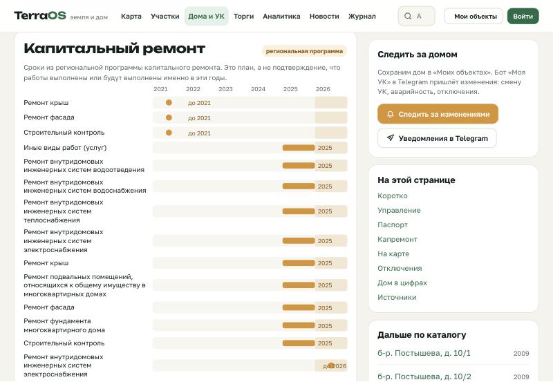 Страница дома в TerraOS: блок капитального ремонта с работами региональной программы по годам